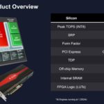 AMD Xilinx VCK5000 Product Overview