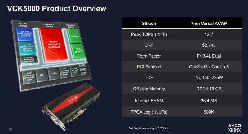 AMD Xilinx VCK5000 Product Overview