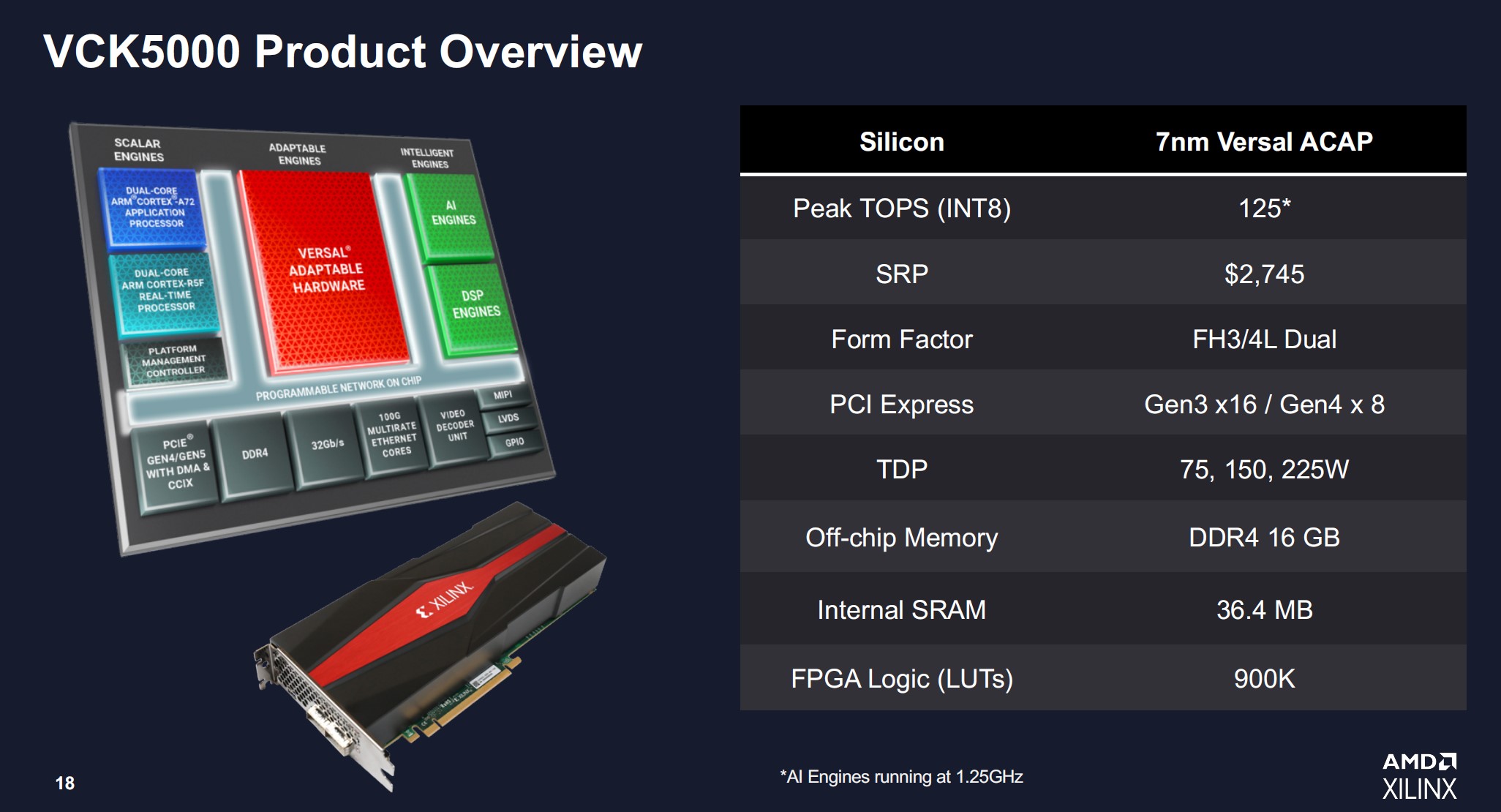AMD Xilinx VCK5000 Availability