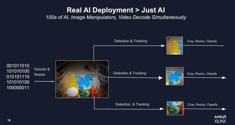 AMD Xilinx VCK5000 Real AI Deployment In Multiple Steps