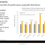 ANSYS AMD AOCL BLIS Library Improvements