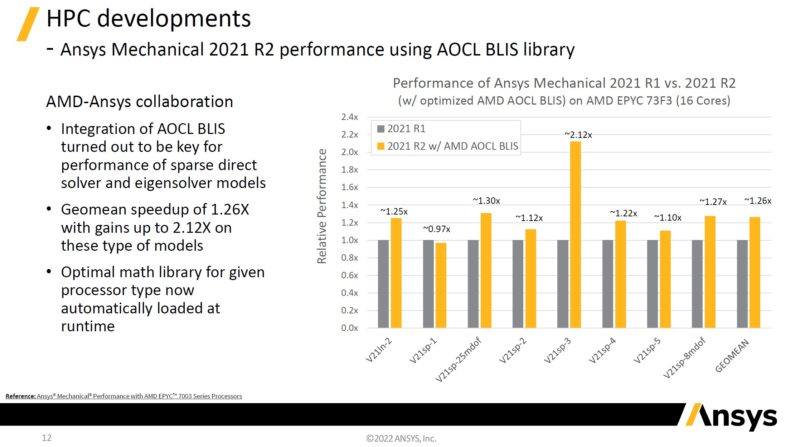 ANSYS AMD AOCL BLIS Library Improvements