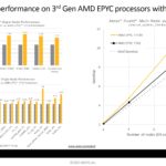 ANSYS AMD Milan X Performance Scaling