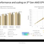 ANSYS AMD Performance Scaling Note Compared To Intel Cascade Lake Refresh