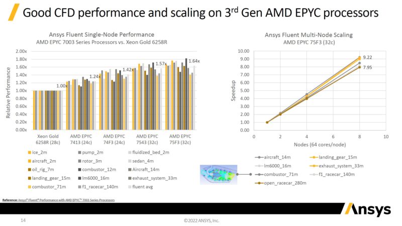 ANSYS AMD Performance Scaling Note Compared To Intel Cascade Lake Refresh