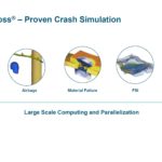 Altair Radioss Crash Simulation