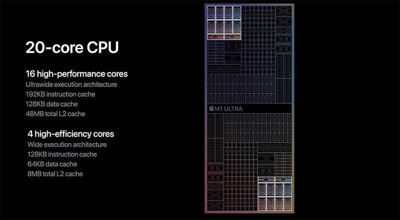 Apple M1 Ultra 20 Core CPU