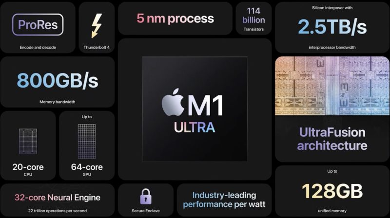 Apple M1 Ultra Overview