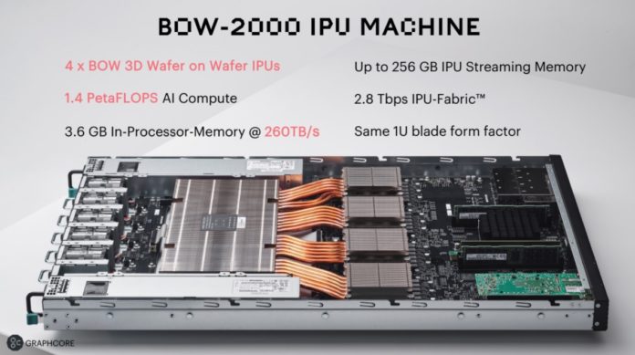 Graphcore-BOW-2000-IPU-Machine-696x389.jpg