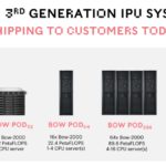 Graphcore BOW IPU Systems