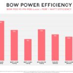 Graphcore BOW IPU Systems Performance Per Watt