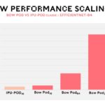 Graphcore BOW IPU Systems Performance Scaling