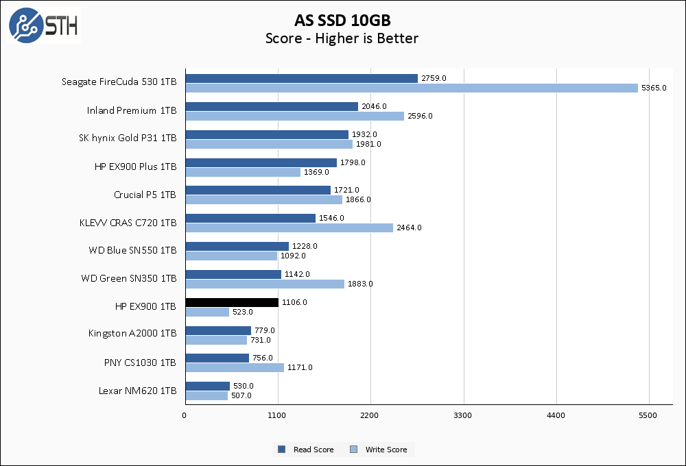 HP EX900 1TB ASSSD 10GB Chart