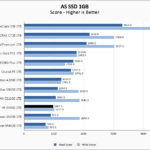 HP EX900 1TB ASSSD 1GB Chart