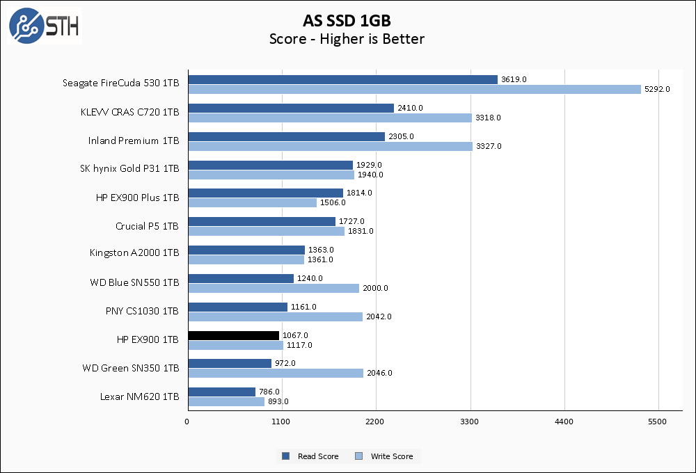 HP EX900 1TB ASSSD 1GB Chart