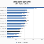 HP EX900 1TB ATTO 256MB Chart