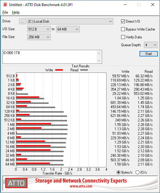 HP EX900 1TB ATTO 256MB