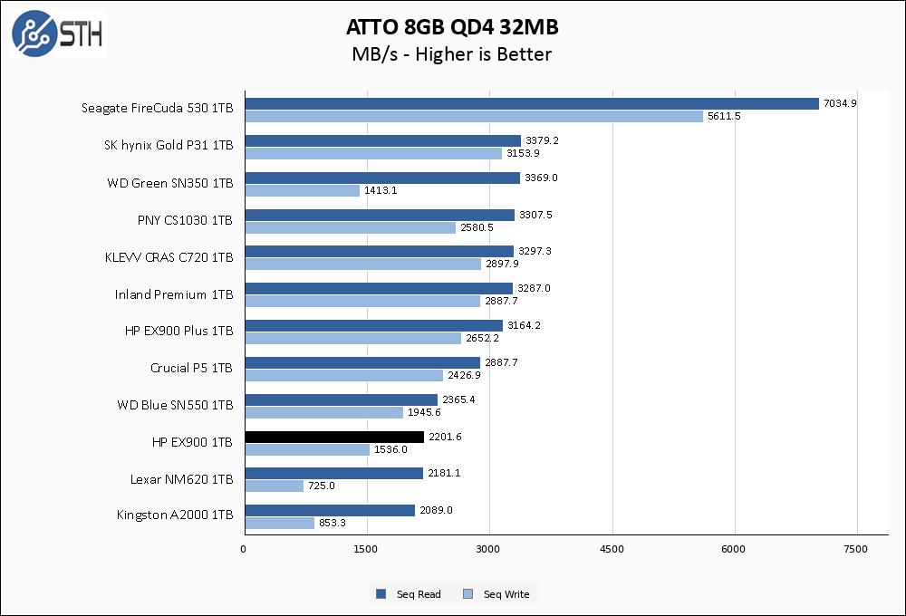 HP EX900 1TB ATTO 8GB Chart