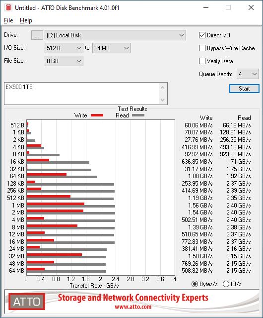 HP EX900 1TB ATTO 8GB