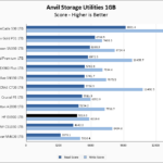 HP EX900 1TB Anvil 1GB Chart