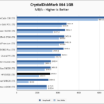 HP EX900 1TB CrystalDiskMark 1GB Chart