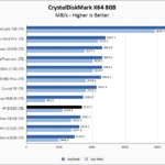 HP EX900 1TB CrystalDiskMark 8GB Chart