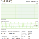 HP EX900 1TB Post Cache Write Speed