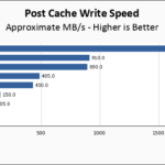 HP EX900 1TB Post Cache Write Speed Chart