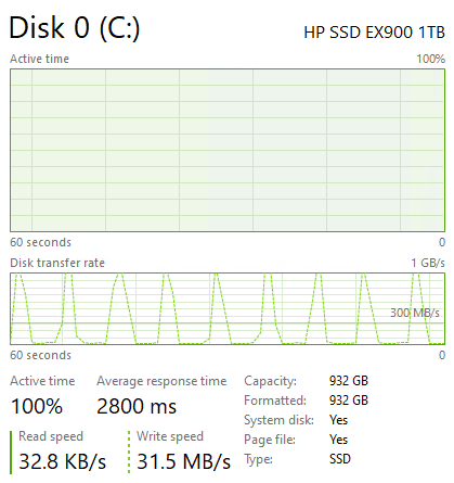 HP EX900 1TB Post Cache Write Speed