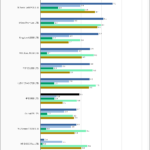 HP EX900 1TB SPECws Chart
