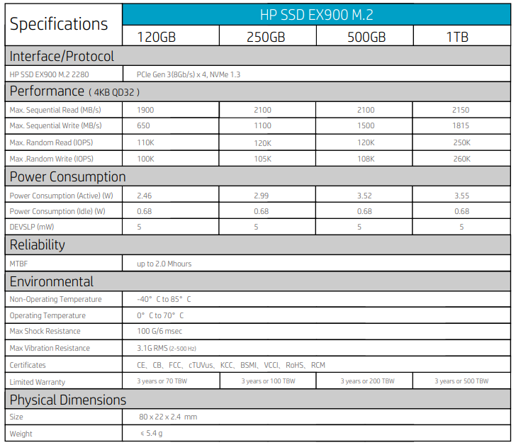 HP EX900 1TB Specs