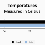 HP EX900 1TB Temps Chart