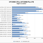 HP EX900 1TB Vs HP EX900 Plus 1TB