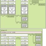 Inspur NF5180M6 Lstopo Output