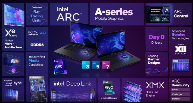 Intel Arc A Series Overview