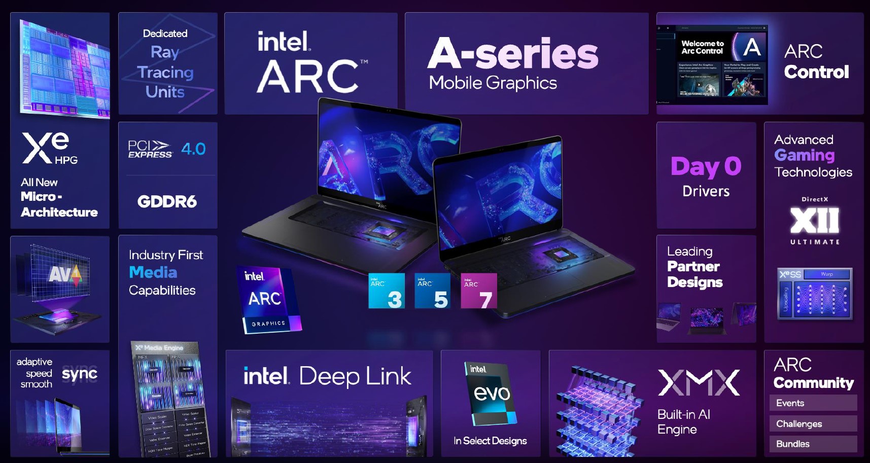 Intel Arc Progression