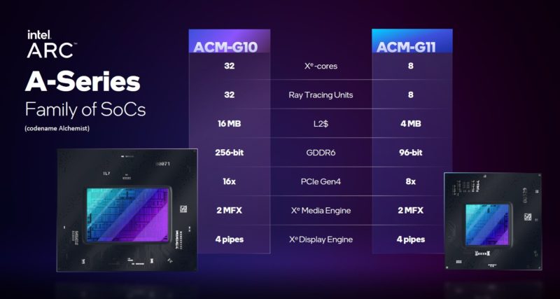 Intel Arc A Series SoCs Alchemist