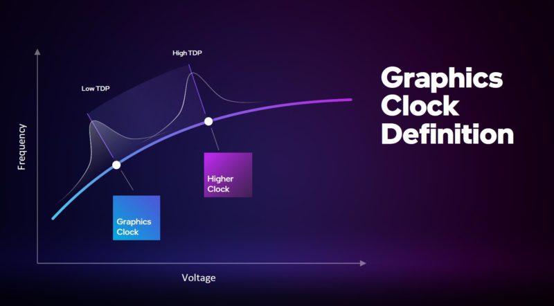 Intel Arc A Series SoCs Alchemist Clock Speed Definition