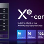 Intel Xe Core