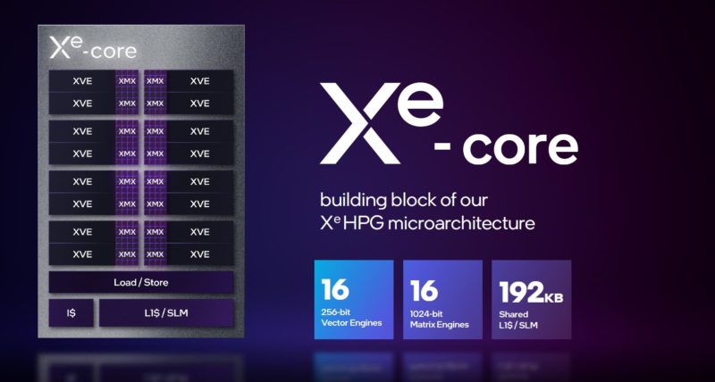 Intel Xe Core