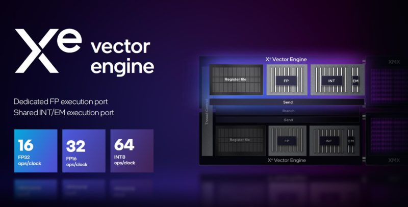 Intel Xe Core Vector Engine