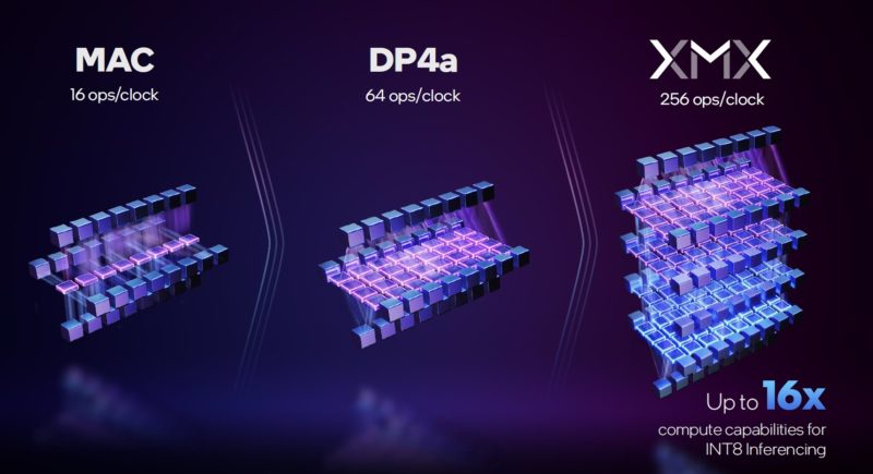 Intel Xe Core XMX Matrix Engine 2