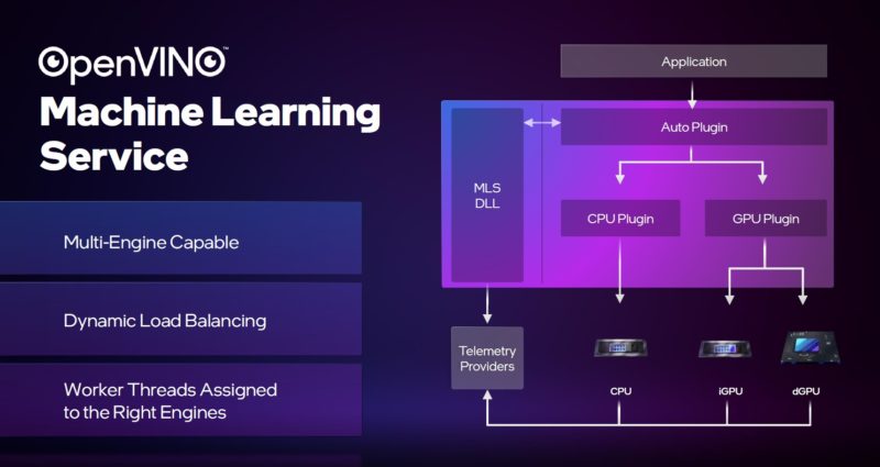 Intel Xe Deep Link OpenVINO ML AI Inference