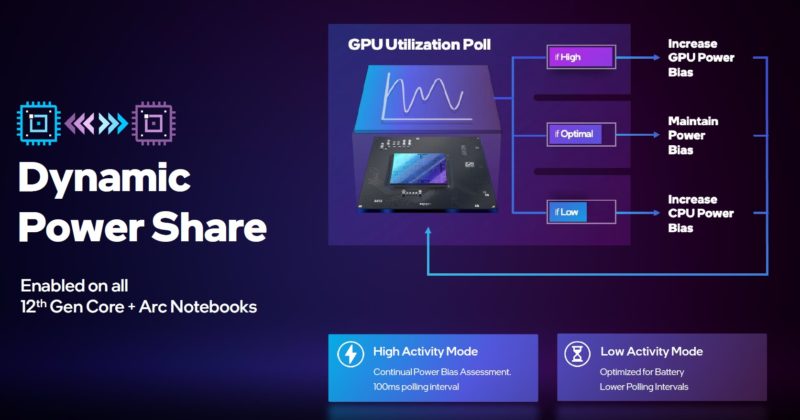 Intel Xe Dynamic Power Share