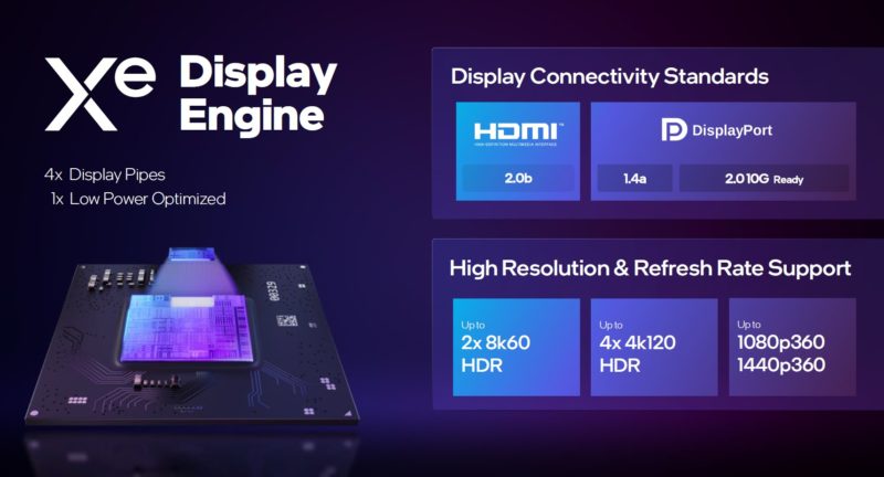 Intel Xe HPG Display Engine
