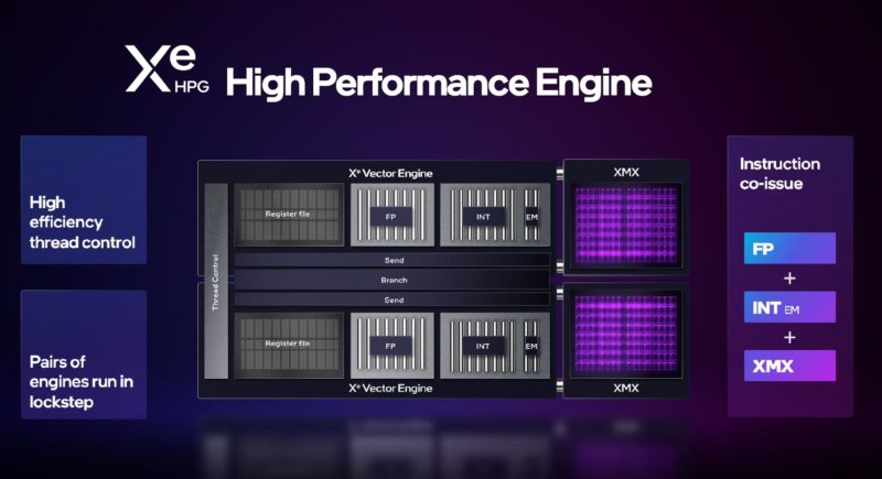 Intel Xe HPG Engine