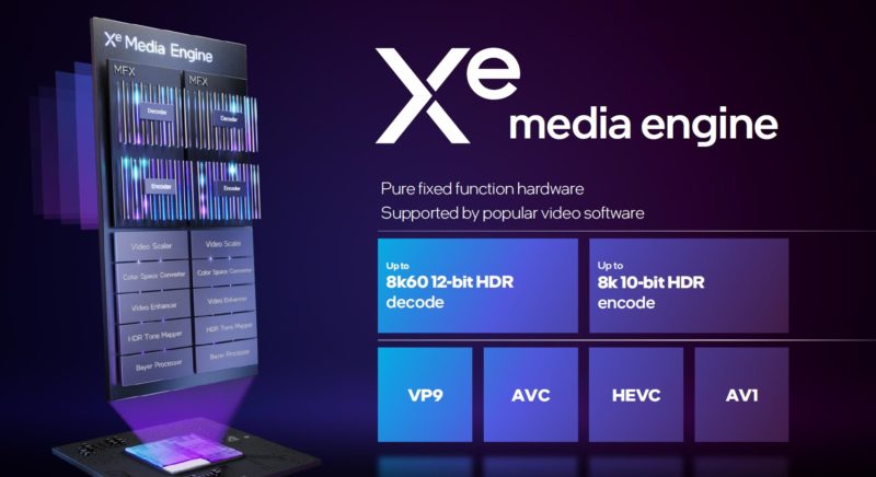 Intel Xe HPG Media Engine
