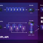 Intel Xe HPG Media Engine Hyper Encode