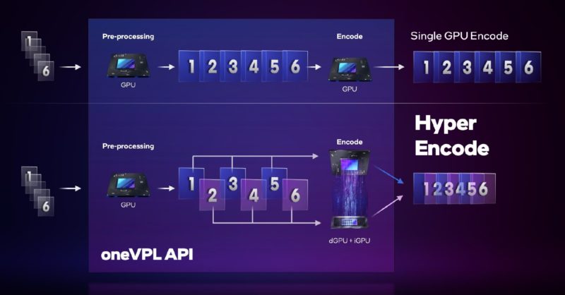 Intel Xe HPG Media Engine Hyper Encode