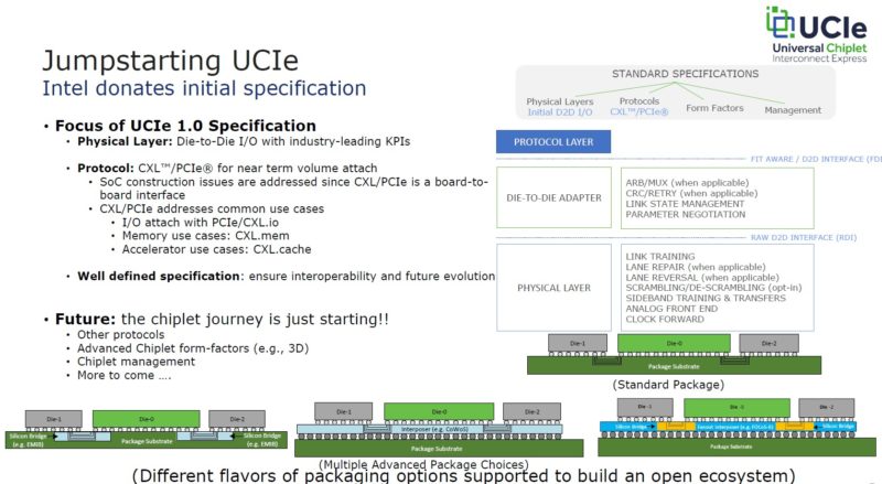 Jumpstarting Universal Chiplet Interconnect Express UCIe 1.0